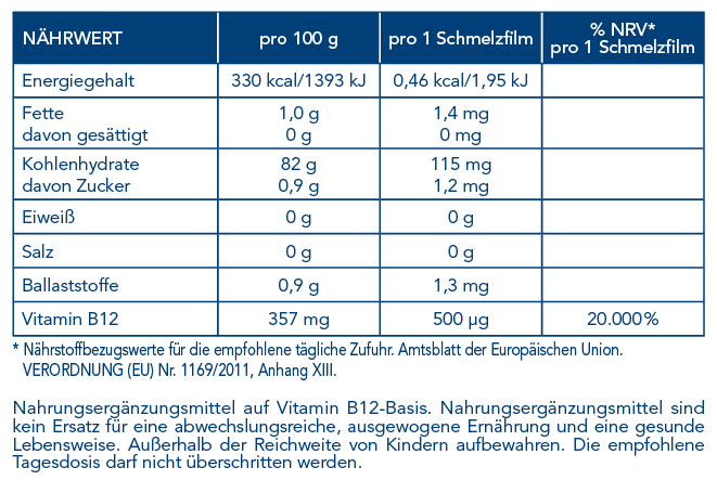 PZN_19823342_FilmTec Vitamin B12_Naehrwert-Tabellen